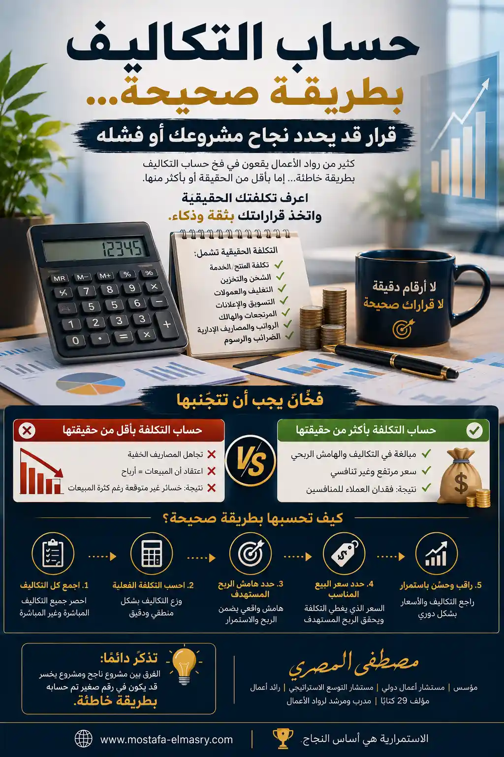 حساب التكاليف بطريقة صحيحة... قرار قد يحدد نجاح مشروعك أو فشله